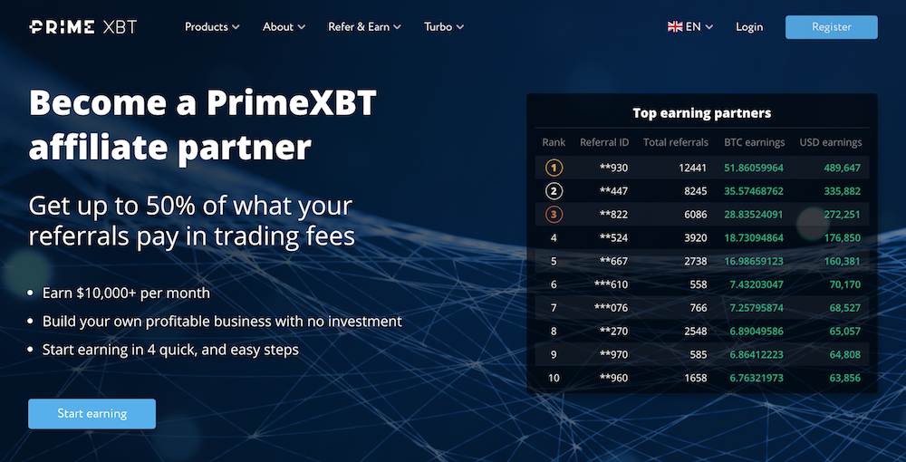 10 Facts Everyone Should Know About PrimeXBT Broker